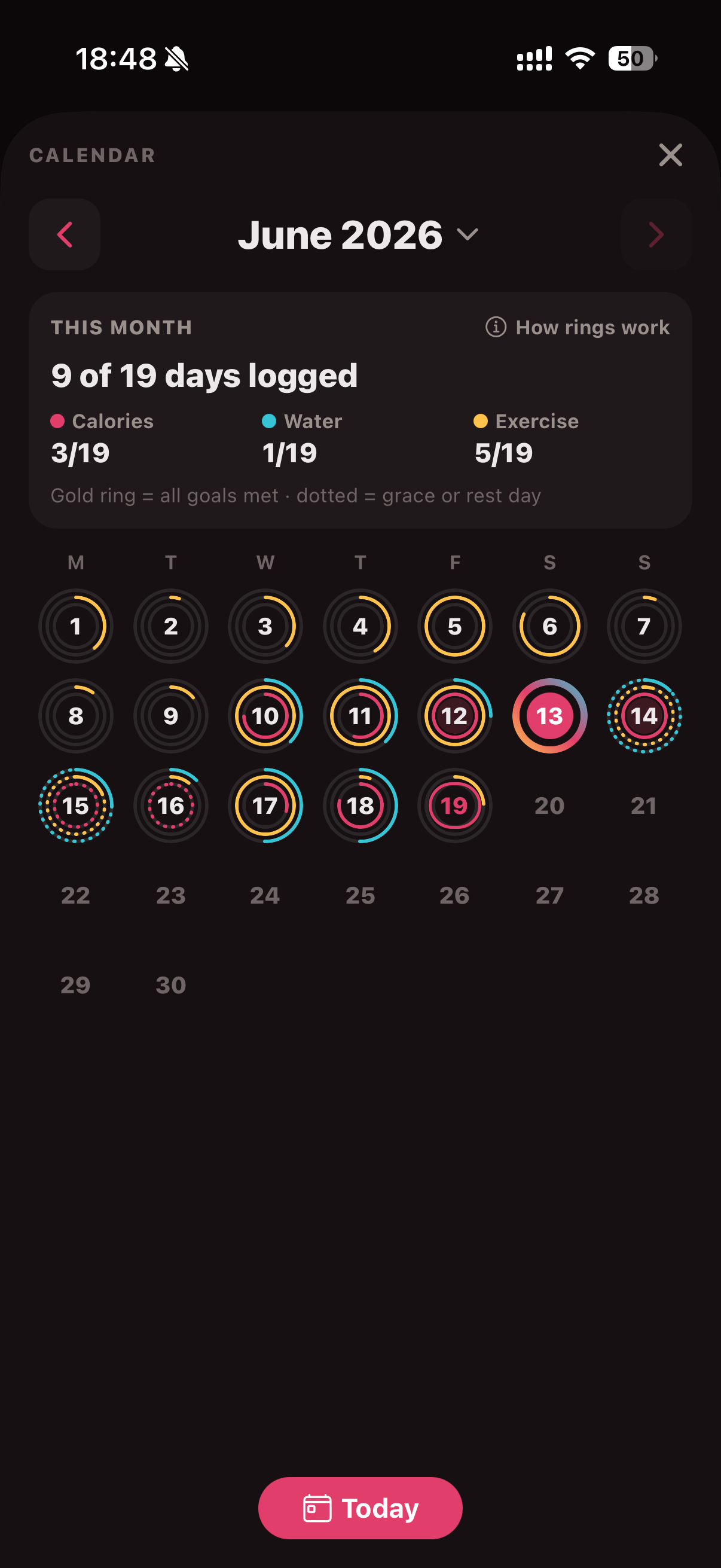 A month calendar where each day is a small progress ring, showing 9 of 19 days logged with grace and rest days.