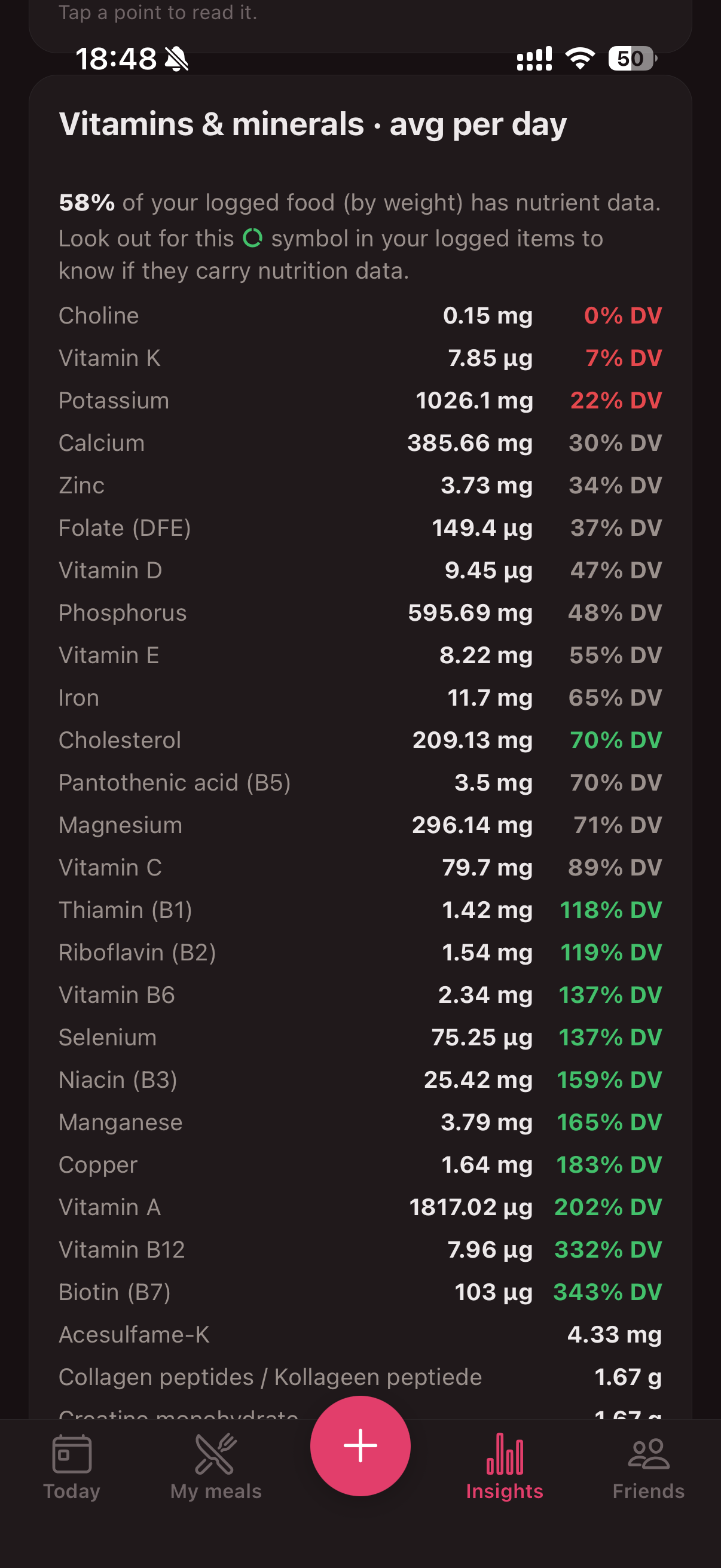 A vitamins and minerals breakdown listing nutrients with their percentage of daily value.